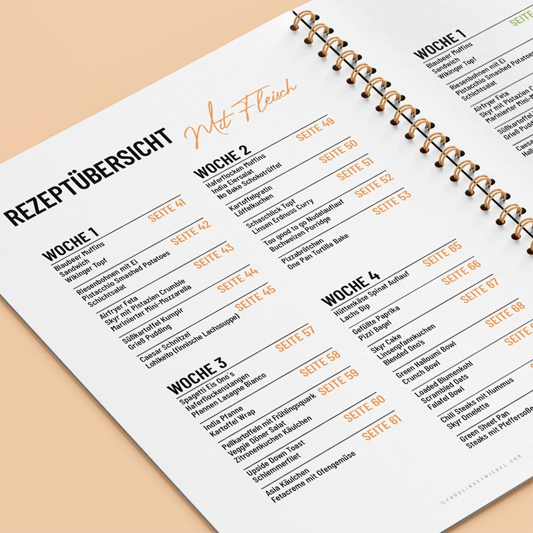 28 Tage Abnehm Challenge 2025