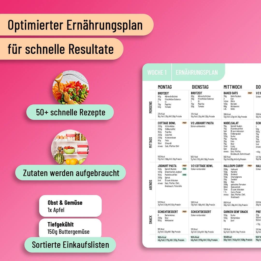 28 Tage Abnehm Challenge: Project Me 2024