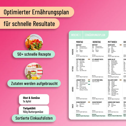 28 Tage Abnehm Challenge: Project Me 2024