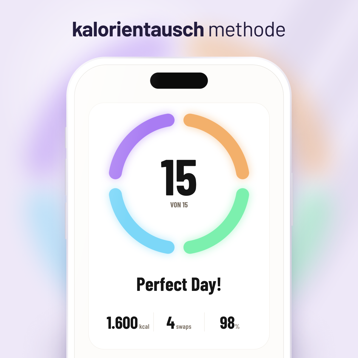 Logo der Kalorientausch Methode über einem Smartphone mit der App-Anzeige Perfect Day: 15 von 15 Punkten, 1.600 kcal, 4 Swaps und 98 %