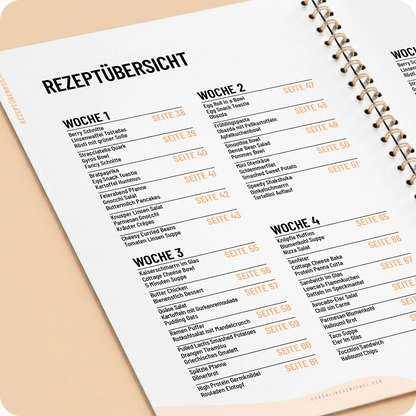 Inhaltsübersicht der Project Me 28 Tage Abnehm Challenge